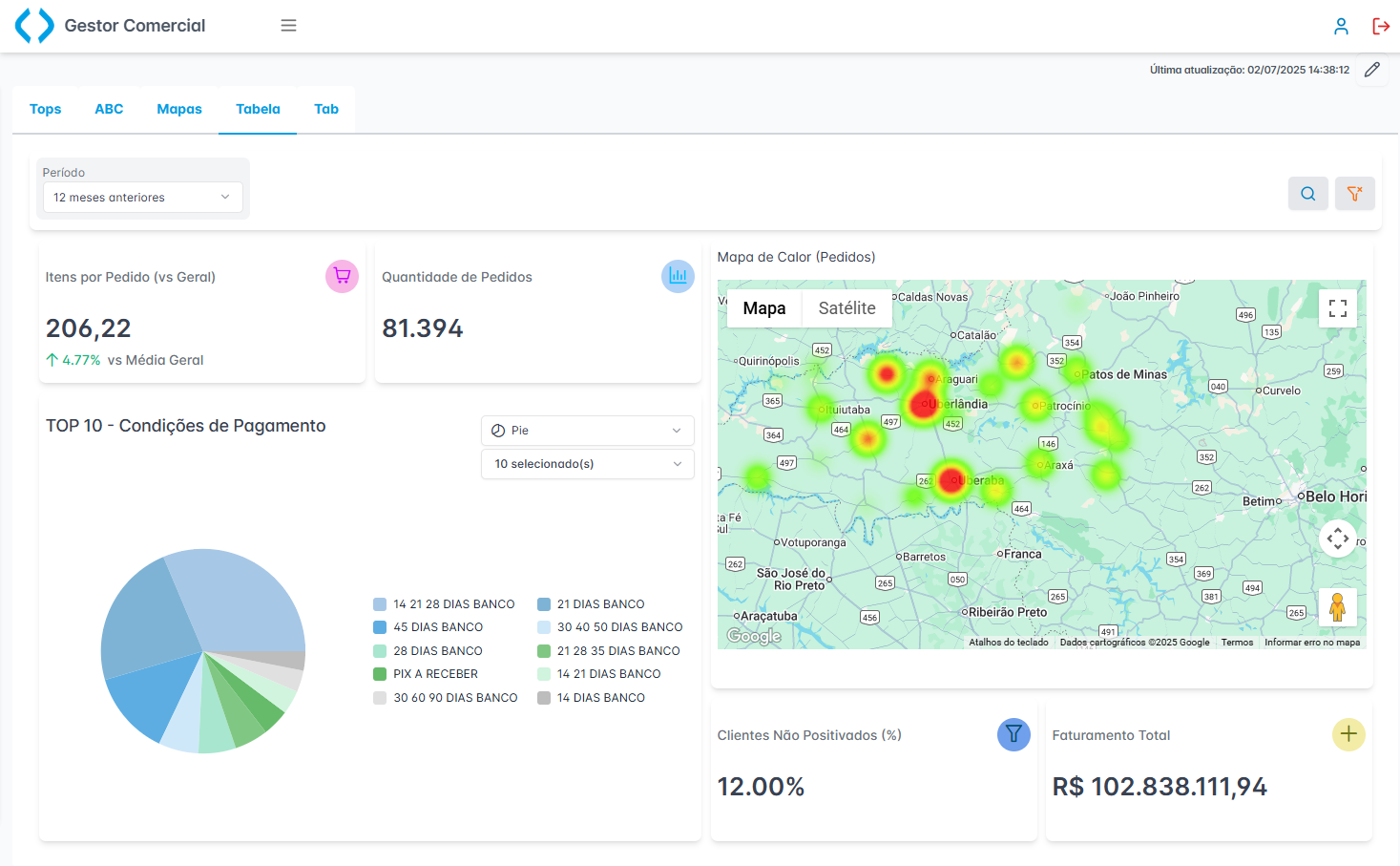 Exemplo de Dashboard Personalizado